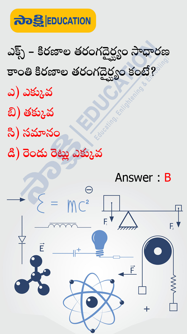 Modern Physics Bitbank for Civils, APPSC, TSPSC Groups and All Competitive Exams