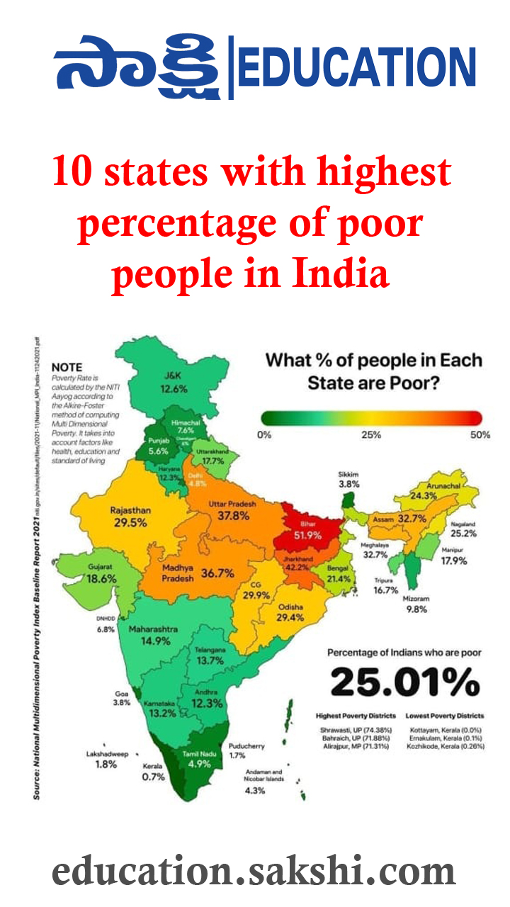 10-states-with-highest-percentage-of-poor-people-in-india