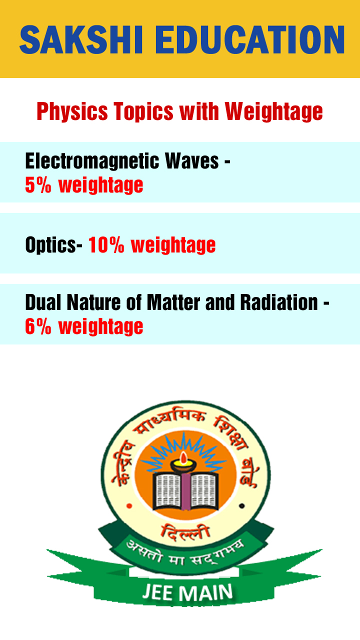 JEE Main Physics Topics with Weightage