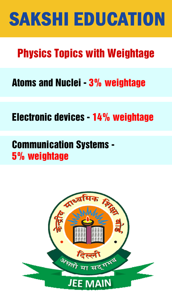 JEE Main Physics Topics with Weightage